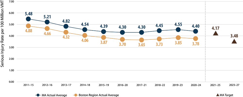 Bar chart.